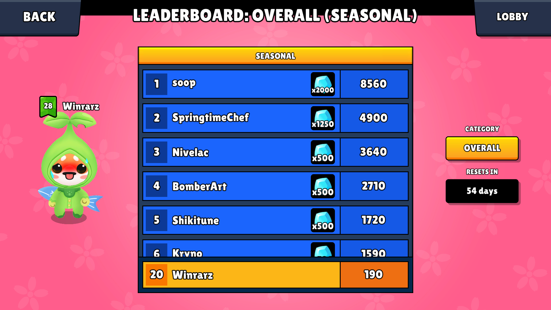 Brawl Stars - Last 7 days Leaderboard